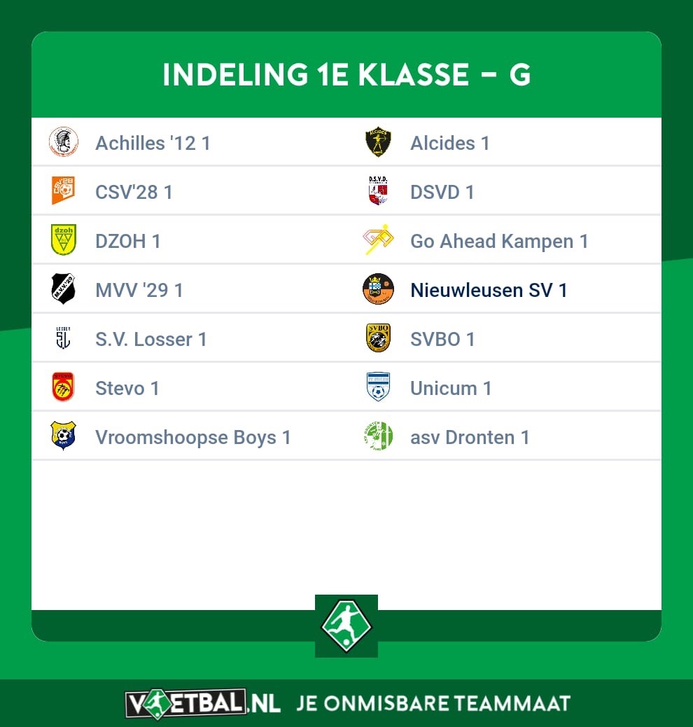 S.V. Nieuwleusen opnieuw ingedeeld in 1e Klasse G, die 'op de kop' gaat